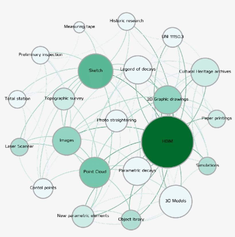Graphical Representation Of The Reticular And Dislocated - Entity, transparent png #3389382