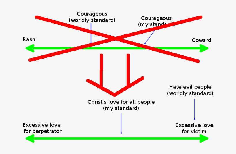 This Reframing Has Two Interesting Properties - Diagram, transparent png #3389633
