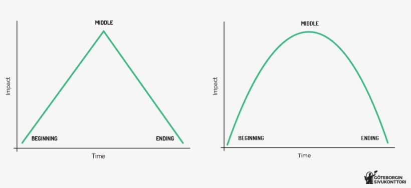 But For Those Who Are Neither Beginners Nor Perfect, - Diagram, transparent png #3389841