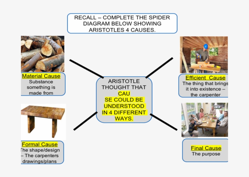 Cover Image - Woodworking For Beginners, transparent png #3389857
