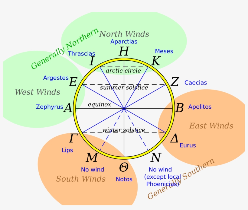 Open - Winds Compass, transparent png #3389861