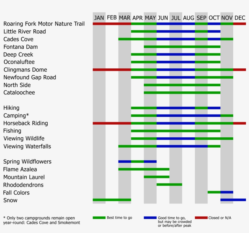 When To Visit - Number, transparent png #3390039