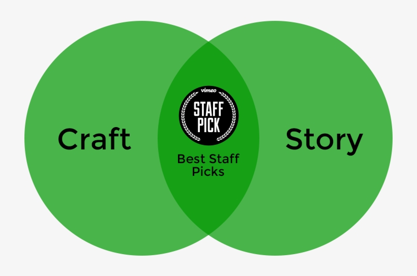 Dn Vimeo Venn - Circle, transparent png #3390183