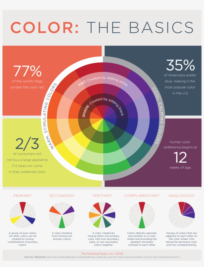 Color Wheel Infographic - Infographic About Color, transparent png #3390468