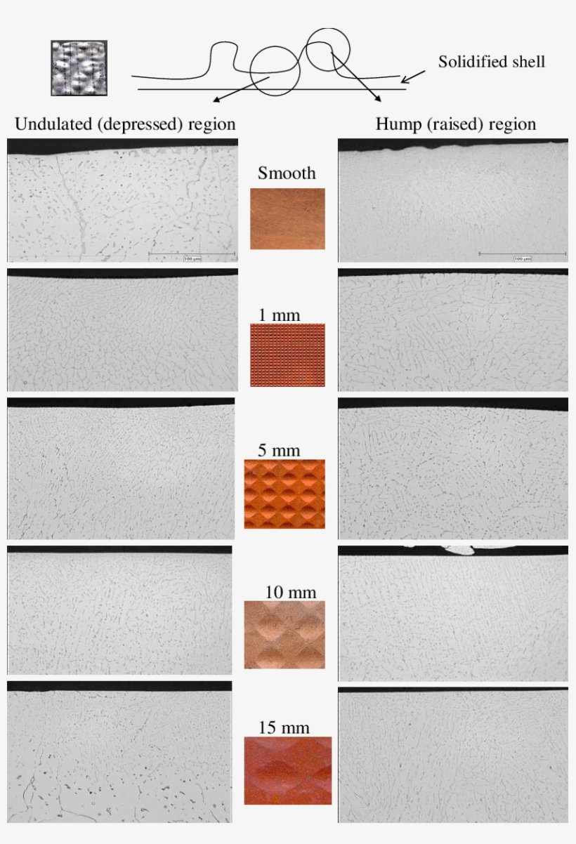 Effect Of The Wavelength Of The Cross-hatched Grooved - Colorfulness, transparent png #3390469