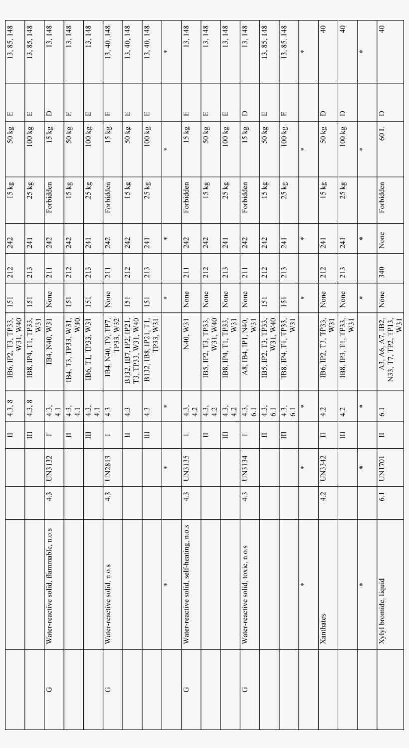 Start Printed Page - Number, transparent png #3390872