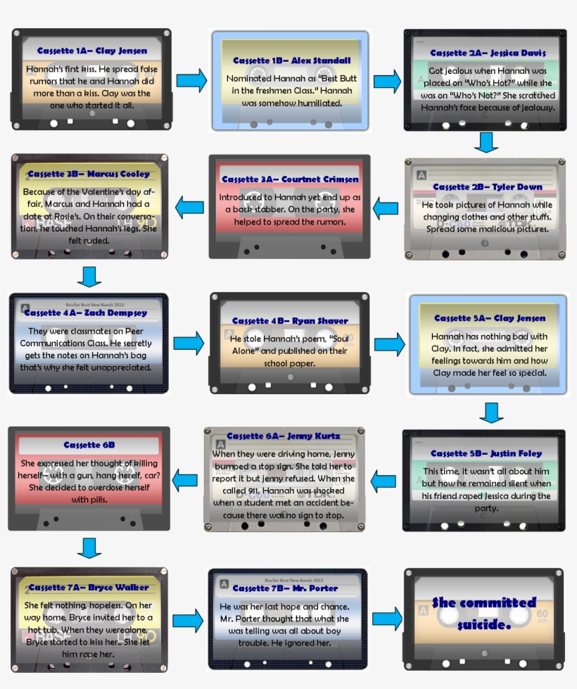 Apiece Comprises Of Names Hannah Intended To Record, transparent png #3393984