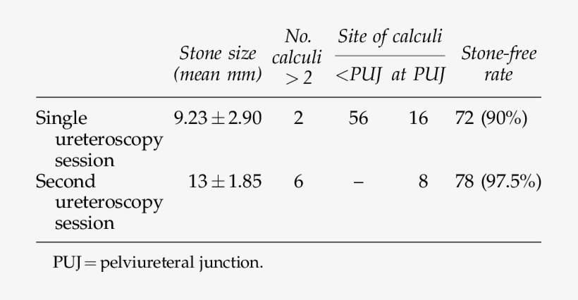 Stone Clearance - Number, transparent png #3395438