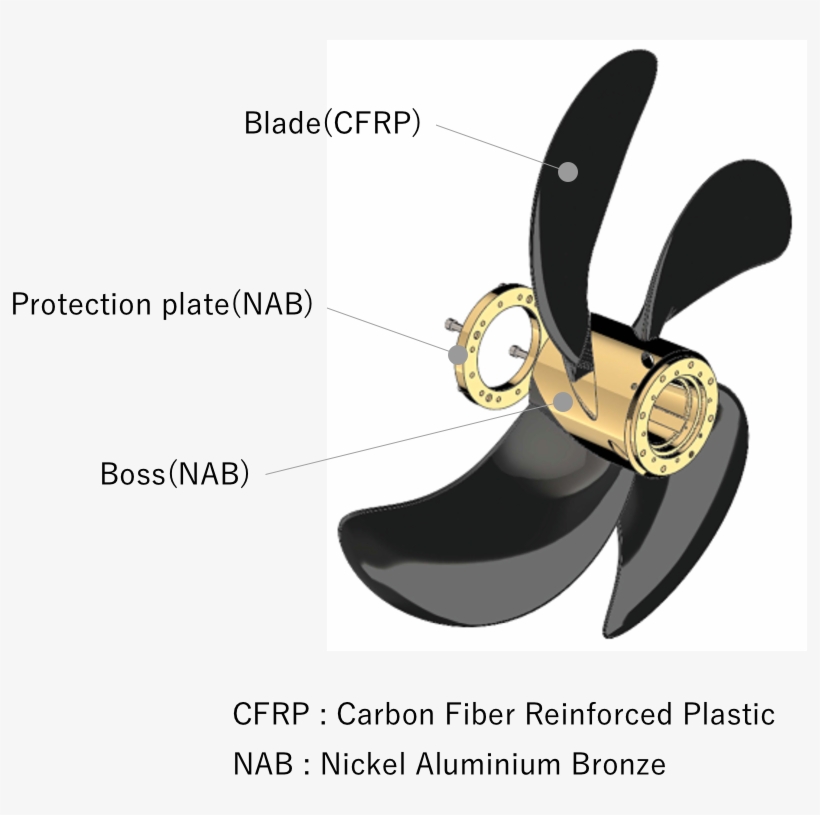 Special Characteristics - Carbon Fiber Marine Propellers, transparent png #3395522