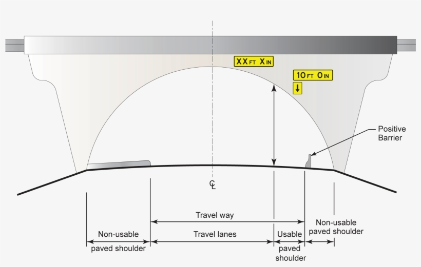 Measuring Minimum Vertical Clearance - Diagram, transparent png #3395542