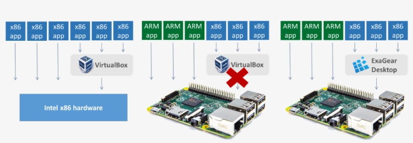 Exagear Is The Alternative To Virtualbox On Raspberry - Raspberry Pi 2 Model B V1.2, transparent png #3397363
