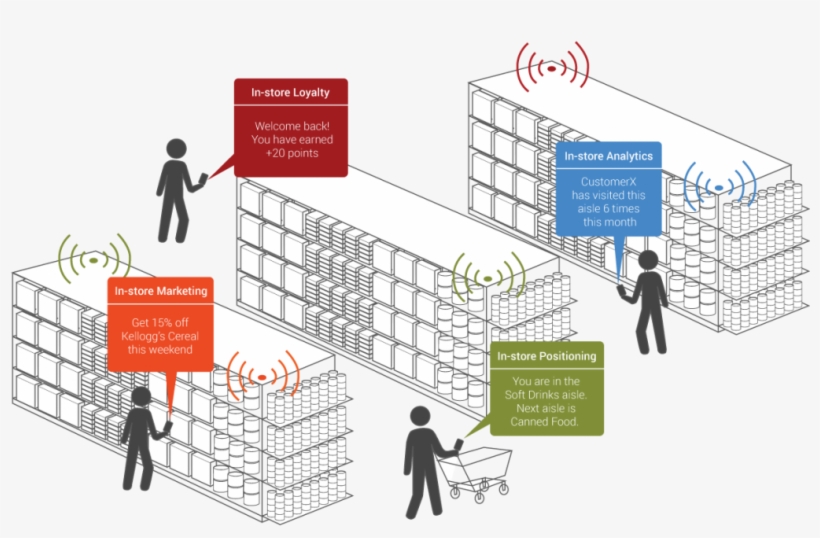 Retail Store Analytics, transparent png #3397637
