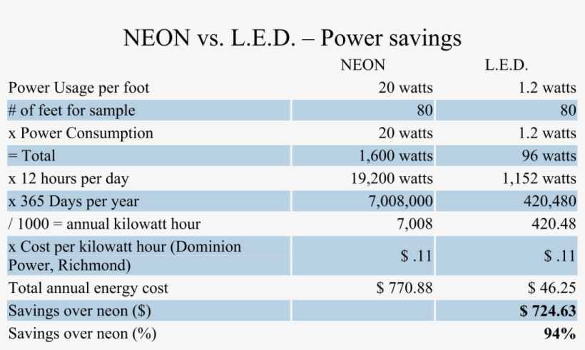 Led Chart Light