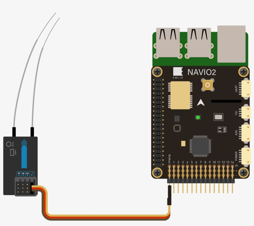 Rcin - Raspberry Pi Sbus, transparent png #3398487