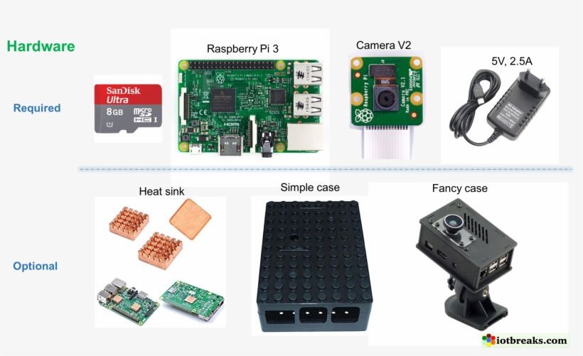 Or You Can Buy All In One Set Here - Raspberry Pi 3 Computer Board, transparent png #3398669