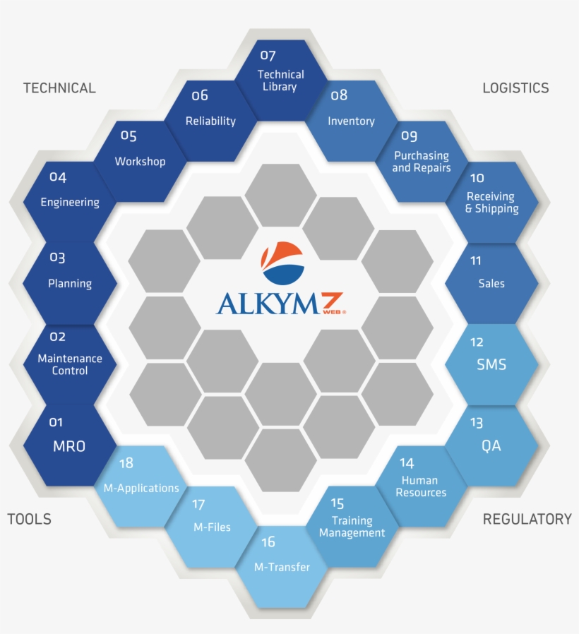 Aircraft Mro Software - Heroes Of The Storm, transparent png #340782