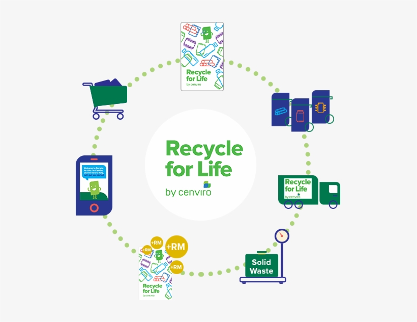 Rfl R3 Chartbasemobile - Recycle For Life, transparent png #341405