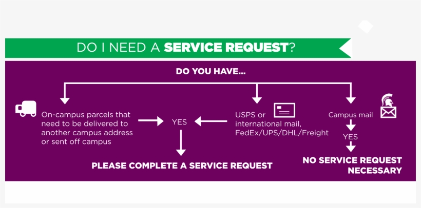 Complete For Pickup Of Parcels Being Sent Off Campus, - Carmine, transparent png #341447