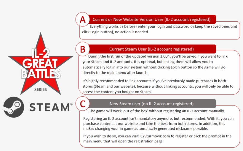 Steamlinking - Thumb - - Steam, transparent png #342866