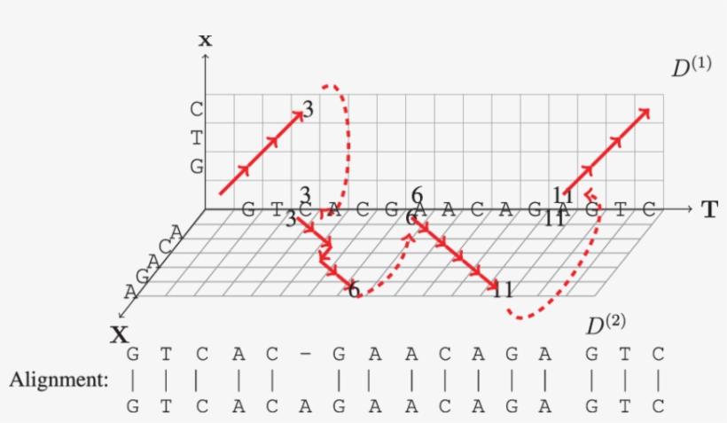 Visualization Of The Algorithm Applied To The String - Diagram - Free ...