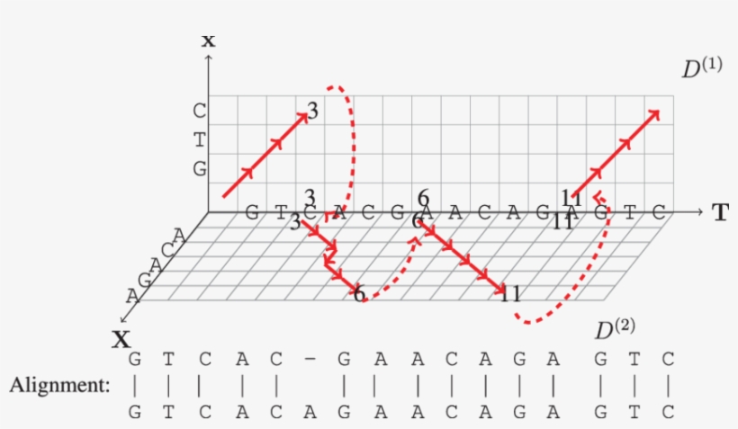 Visualization Of The Algorithm Applied To The String - Diagram, transparent png #342933