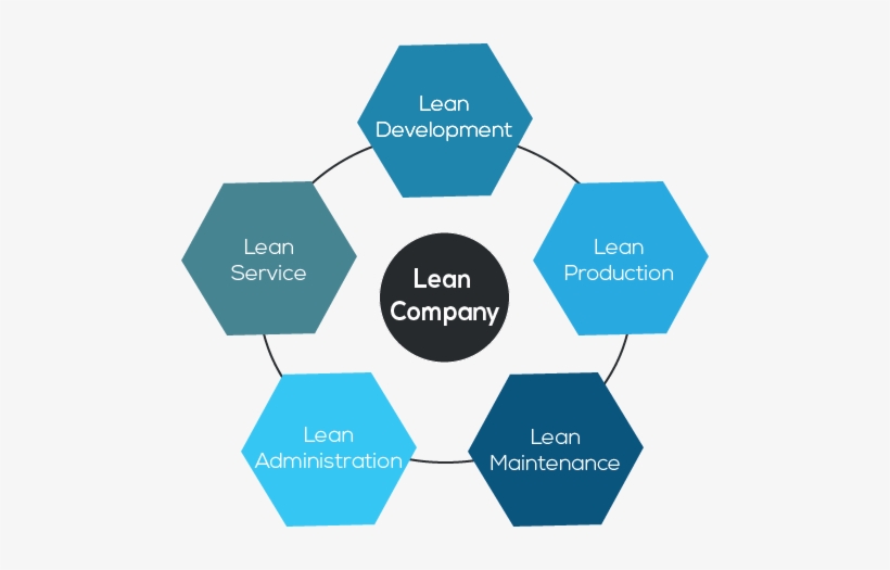 Lean Thinking And Digital Visual Management - Avantages De Lean Manufacturing, transparent png #345845