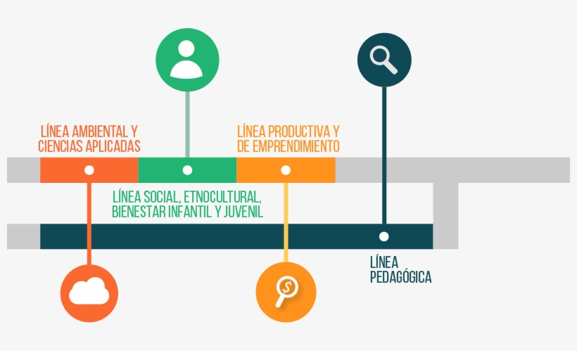 El Proyecto Contempla Las Siguientes Líneas De Investigación - Lineas De Investigacion, transparent png #346165