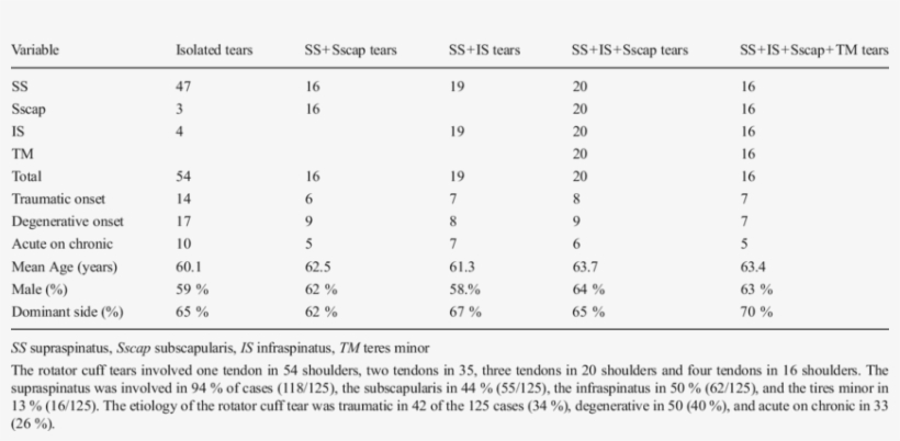 Type Of Rotator Cuff Tears - Bangladesh Cigarette Consumption2017, transparent png #346357