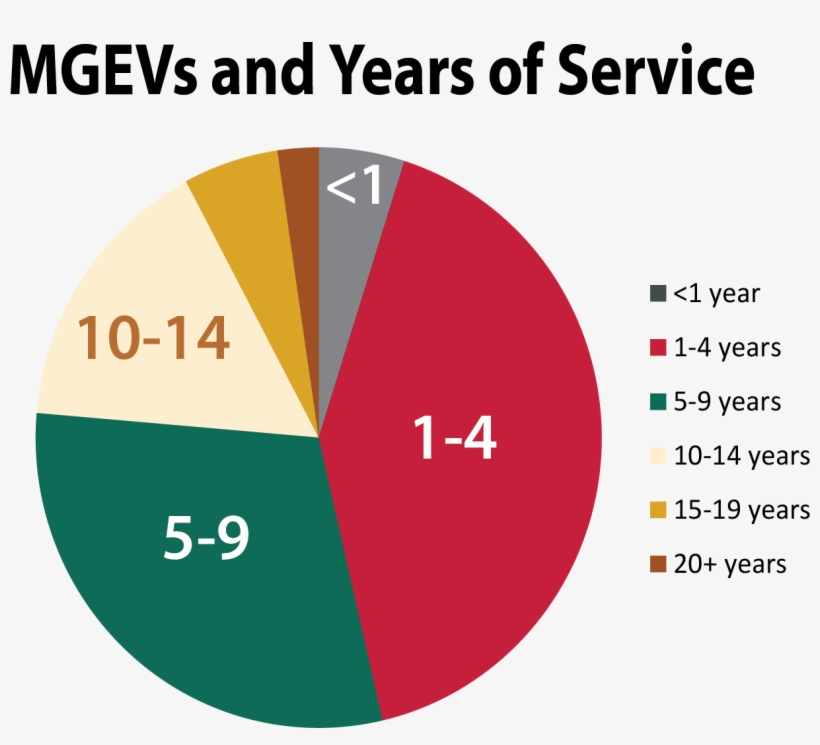 Circle, transparent png #348538