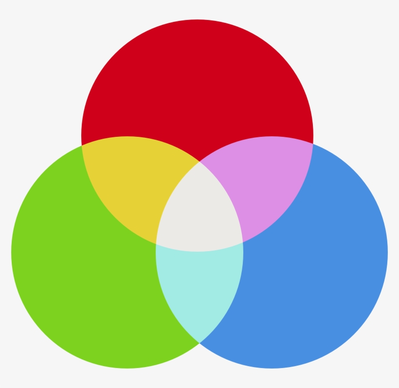 ‍‍red, Green, And Blue Used To Create Other Colors - Red Green Blue Png, transparent png #348874
