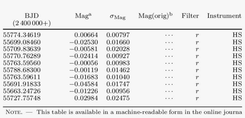Differential Photometry Of Hats-8 - Number, transparent png #349070