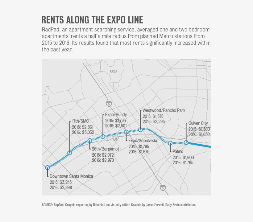 3 - 31 - News - Metrorents - Edit3-01 - Westwood, transparent png #3401397