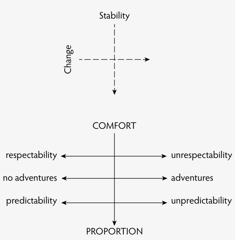 Figure 2 The Essential Tension - Act, transparent png #3402586