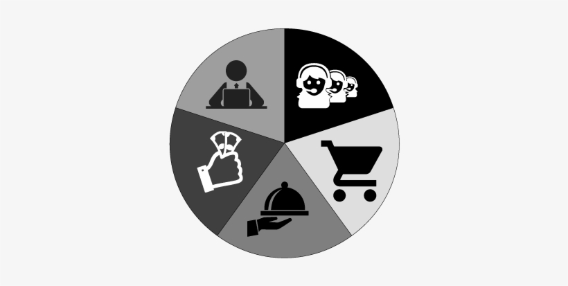 5 Key Metrics To Measure The Order To Cash Cycle Performance - Order To Cash, transparent png #3404444