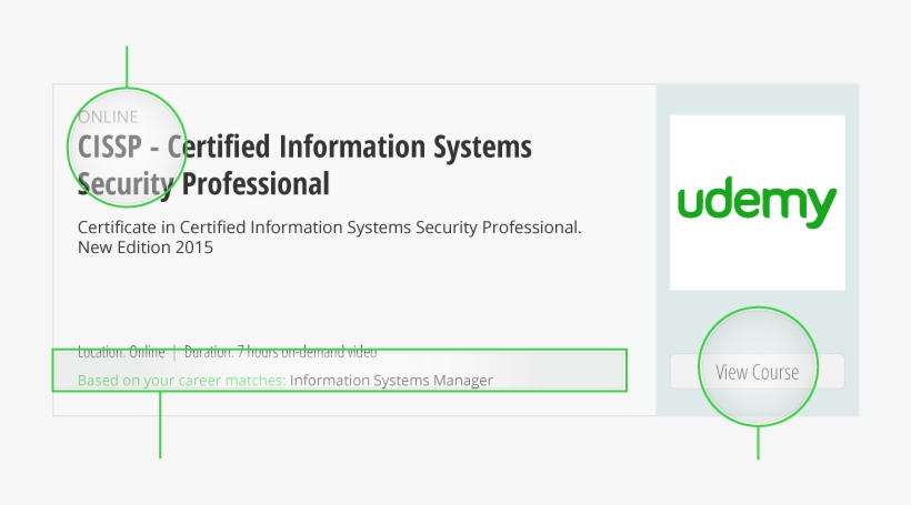 Recommendation Based On Your Actual Career Matches - Udemy, transparent png #3405390