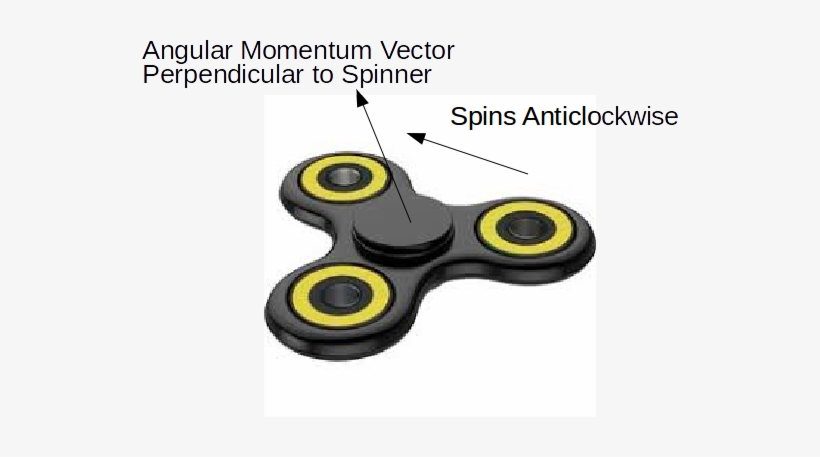 Just Like Linear Momentum, Angular Momentum Requires - Fidget Spinner Angular Momentum, transparent png #3405880