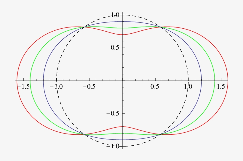 The Equatorial Plane Of The Black Hole Horizon Hypersurfaces - Diagram, transparent png #3406630