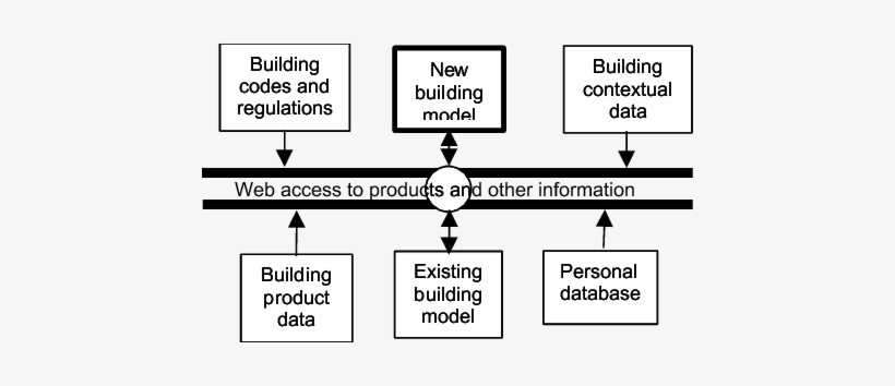 Composition Of Models From Many Data Sources The Basic - World Wide Web, transparent png #3406957