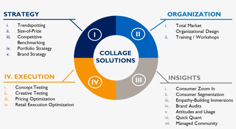 Research & Consulting - Circle, transparent png #3407558