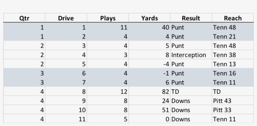 Again, Except For Their Initial Drive, From Q1 Through - Number, transparent png #3408446