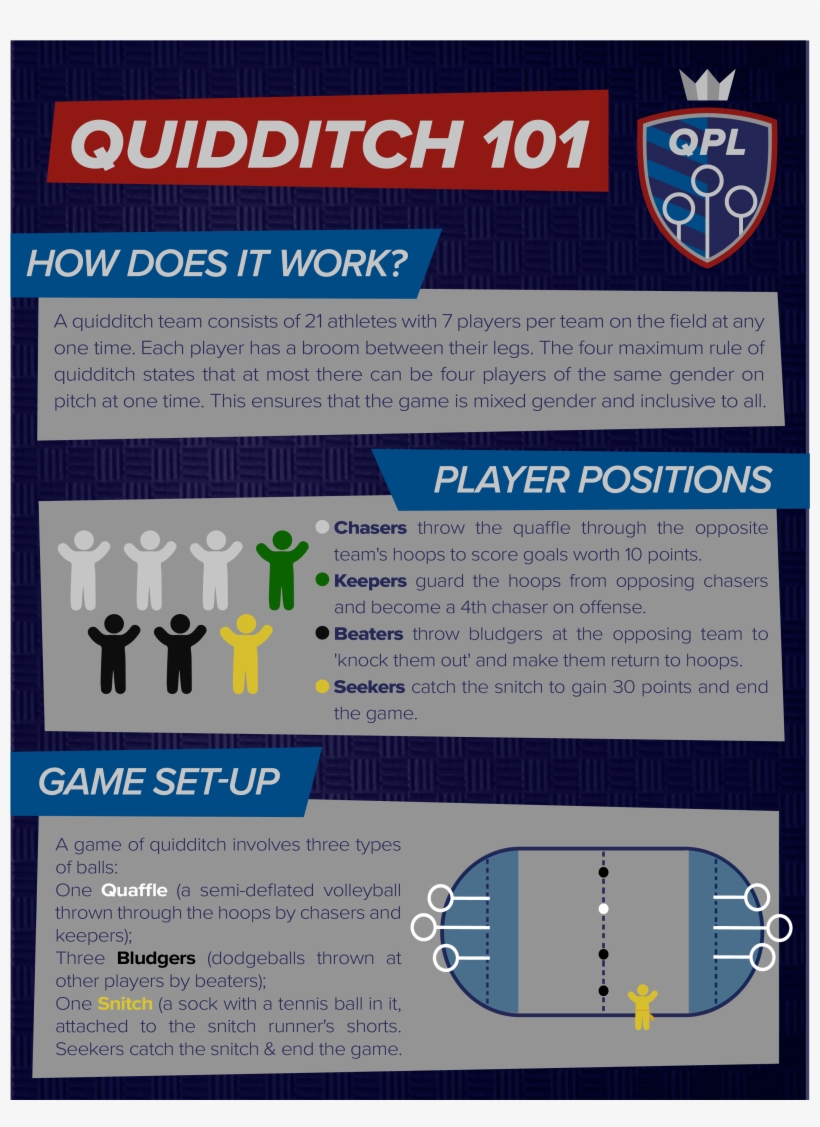 Quidditch101 - Internet, transparent png #3408612