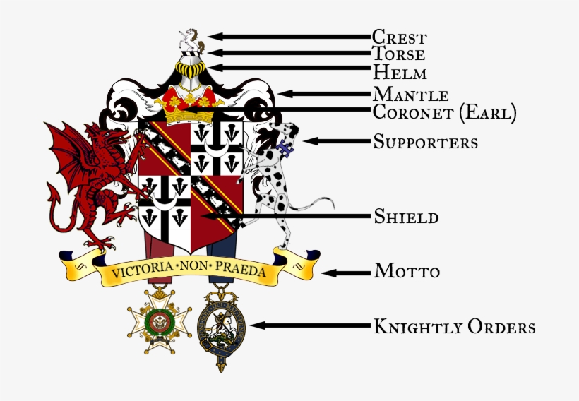 Coa Explanatory Plate 1 - Coat Of Arms, transparent png #3413594