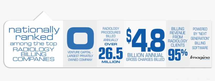 Below Is A List Of The Radiology Services We Offer - Imagine Software, transparent png #3415712