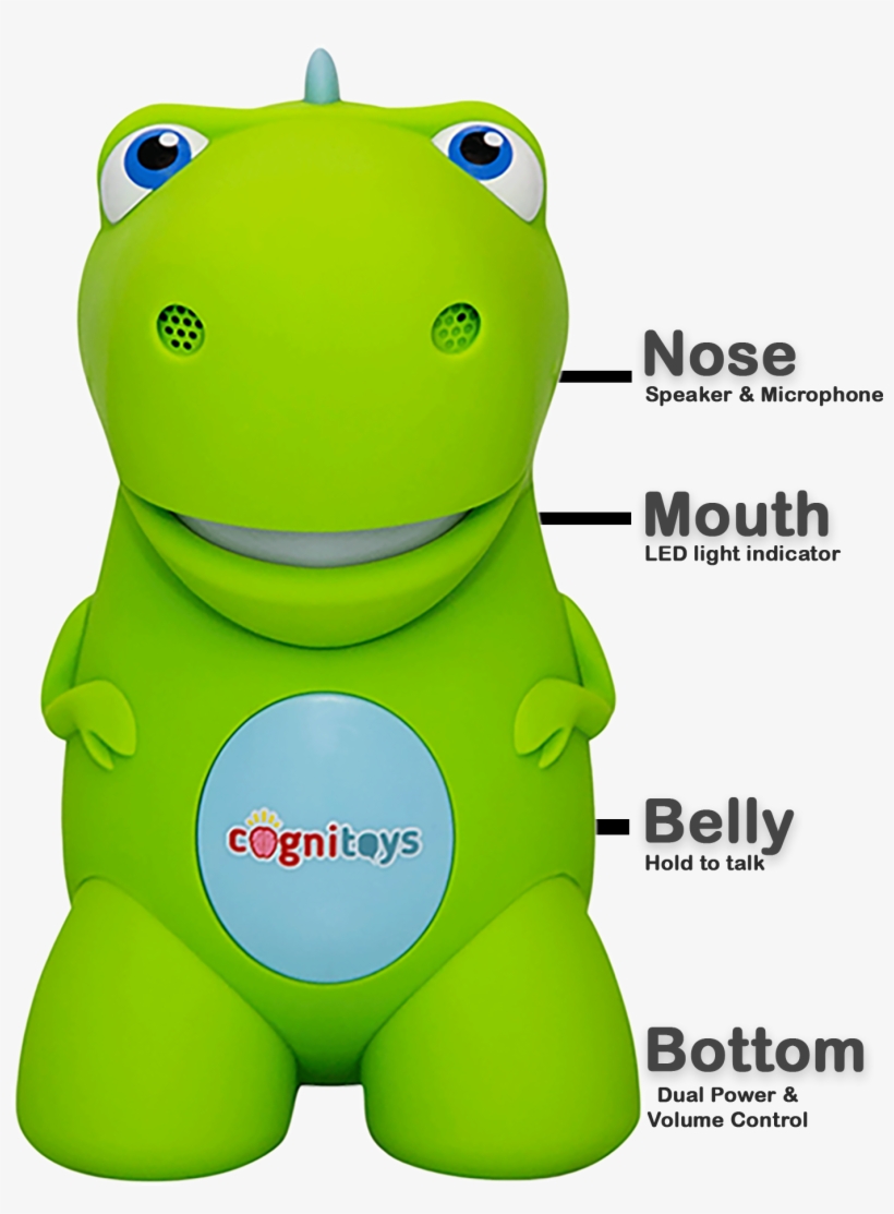 Dino Us - Cognitoys Dino, transparent png #3417790