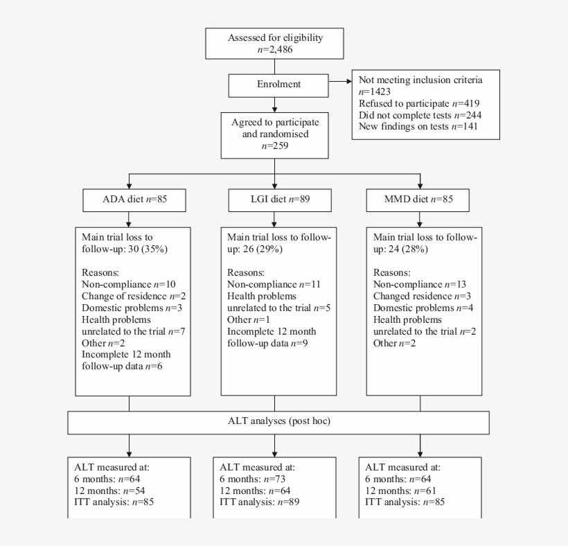 Ada, American Diabetes Association - Fig.1, transparent png #3419850