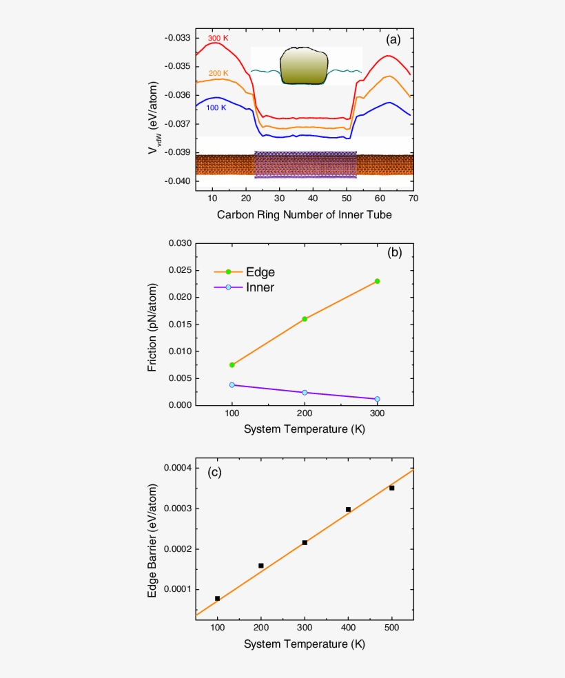 Van Der Waals Potential Between An Outer Atom And The - Google Slides, transparent png #3420810
