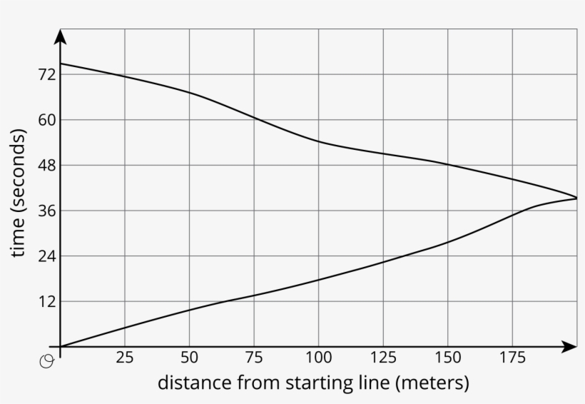 Priya Is Running Once Around The Track - Plot, transparent png #3422289