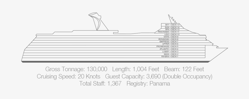 Carnival Magic Deck Plan - Carnival Freedom Deck Plans, transparent png #3424147