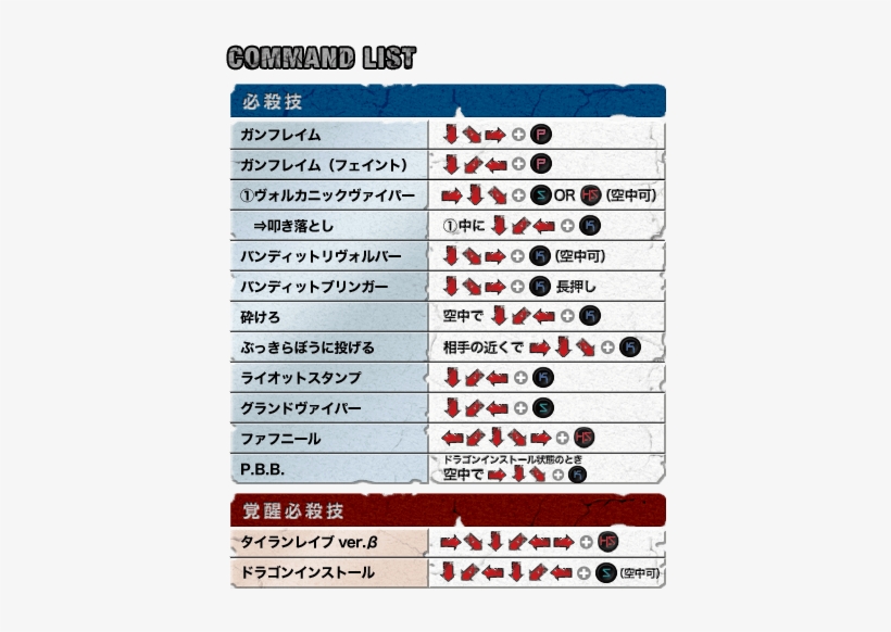 Ggxrd Sol Movelist - News, transparent png #3424512