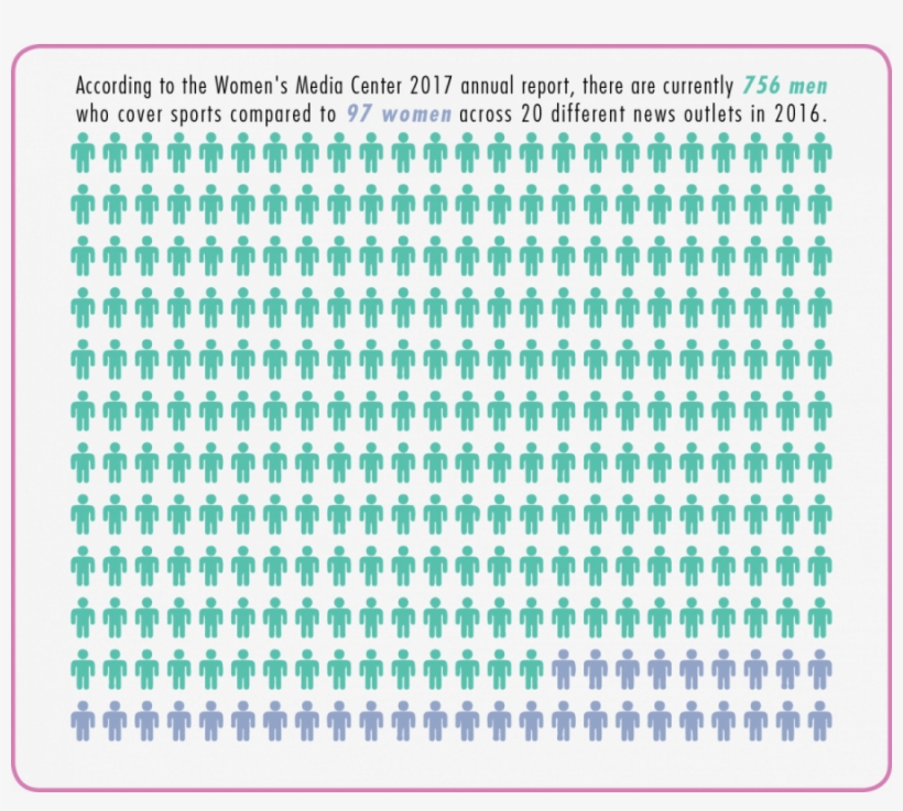 Sexism And Racism Continue To Dominate Sports Journalism - Opioid Crisis Statistics 2017, transparent png #3424632